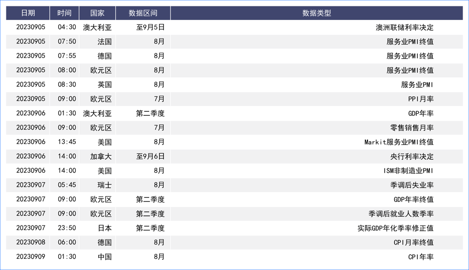 经济数据良好美元V形反转 非美走势仍受美元主导