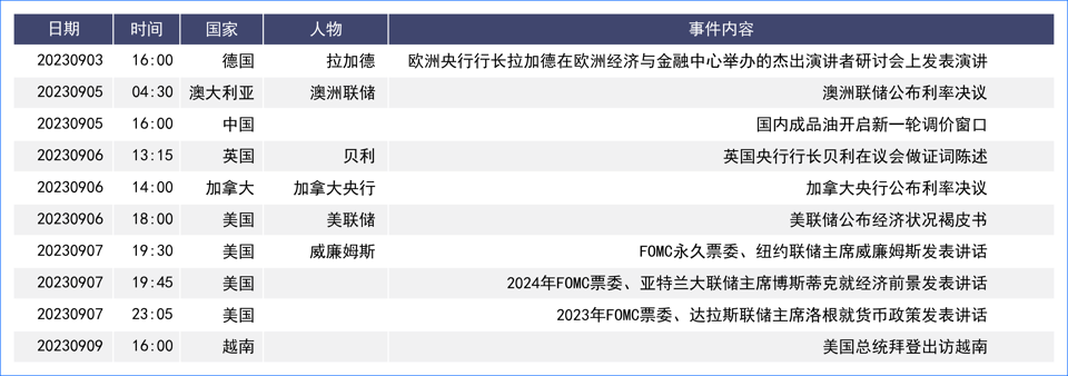 经济数据良好美元V形反转 非美走势仍受美元主导