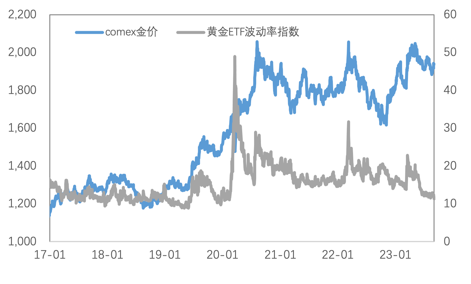 低库存+宏观预期改善，国内工业品表现亢奋