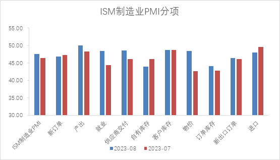【股指期市周报】鹰派压力缓解，美股震荡反弹