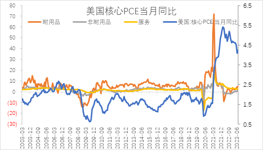 【股指期市周报】鹰派压力缓解，美股震荡反弹