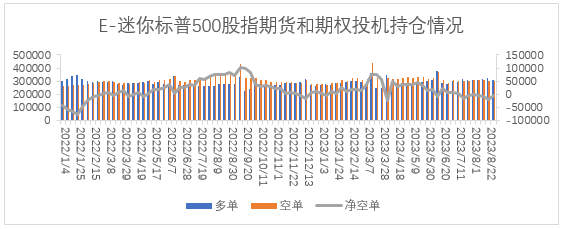 【股指期市周报】鹰派压力缓解，美股震荡反弹
