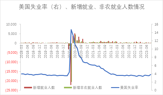 【股指期市周报】鹰派压力缓解，美股震荡反弹