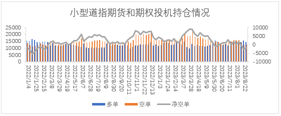 【股指期市周报】鹰派压力缓解，美股震荡反弹