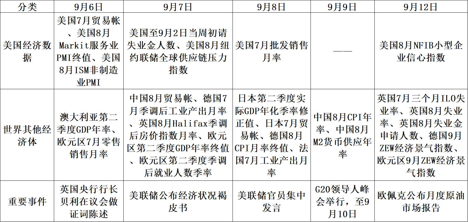 【股指期市周报】鹰派压力缓解，美股震荡反弹