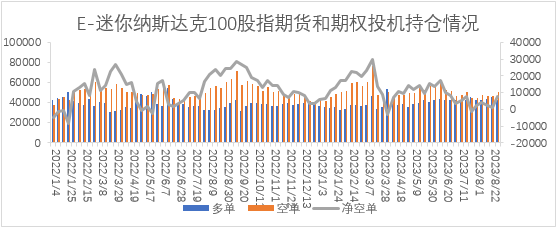 【股指期市周报】鹰派压力缓解，美股震荡反弹