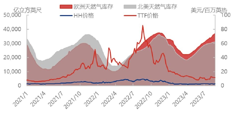 澳大利亚罢工事件持续，天然气市场现状如何？