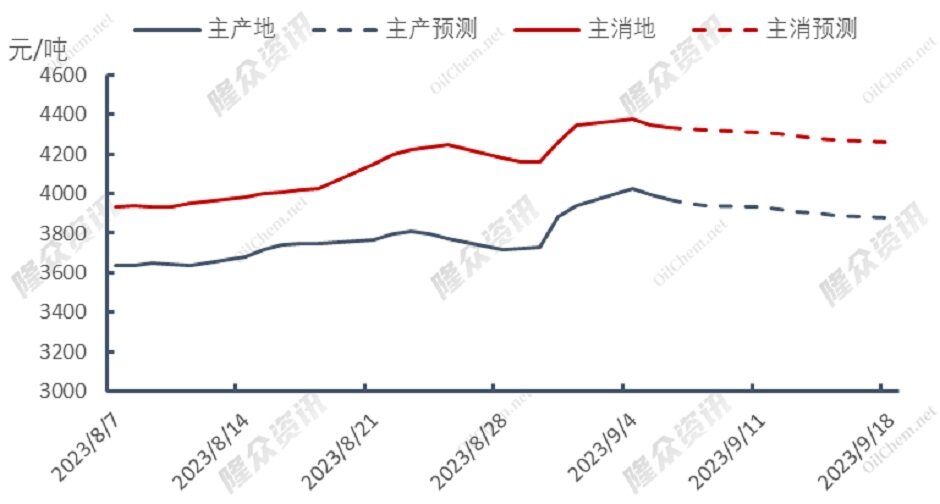 澳大利亚罢工事件持续，天然气市场现状如何？