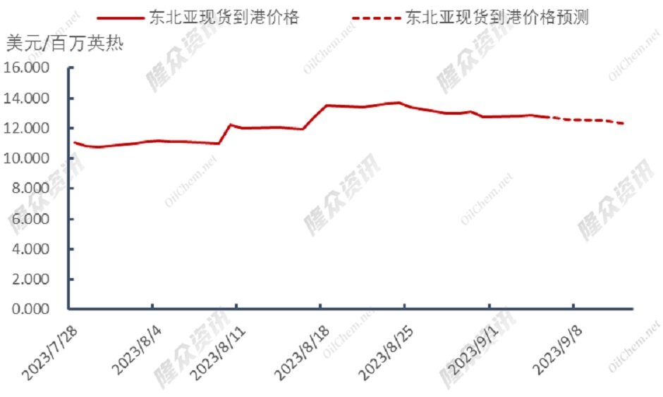 澳大利亚罢工事件持续，天然气市场现状如何？