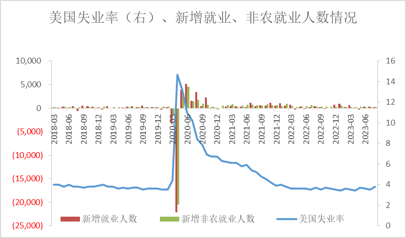 【利率期市月报】油价反弹引发通胀担忧，十年期美债底部震荡