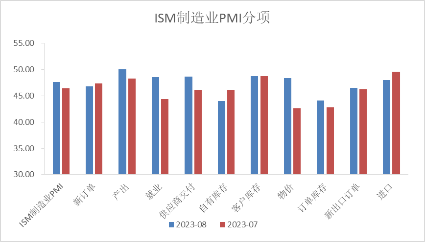 【利率期市月报】油价反弹引发通胀担忧，十年期美债底部震荡