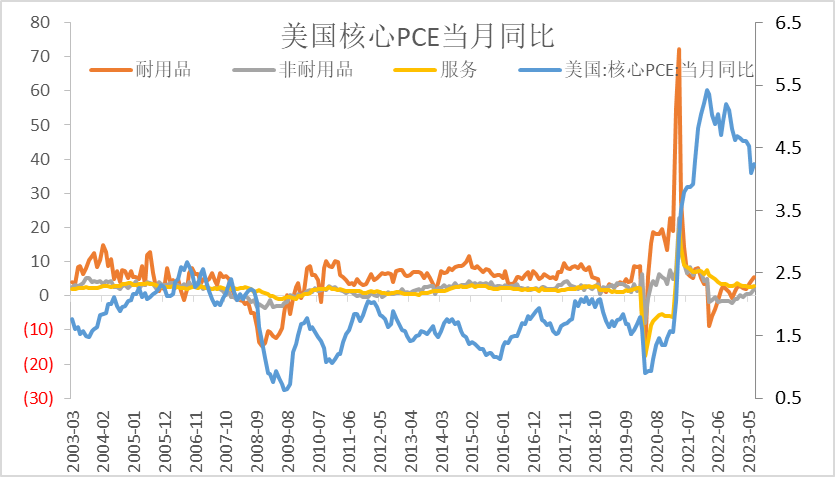 【利率期市月报】油价反弹引发通胀担忧，十年期美债底部震荡