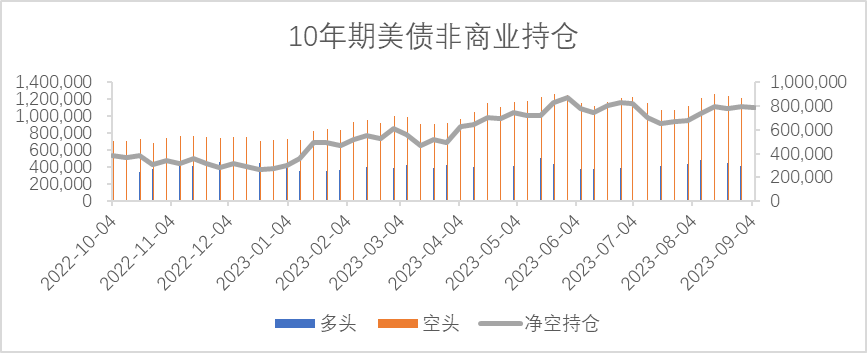 【利率期市月报】油价反弹引发通胀担忧，十年期美债底部震荡