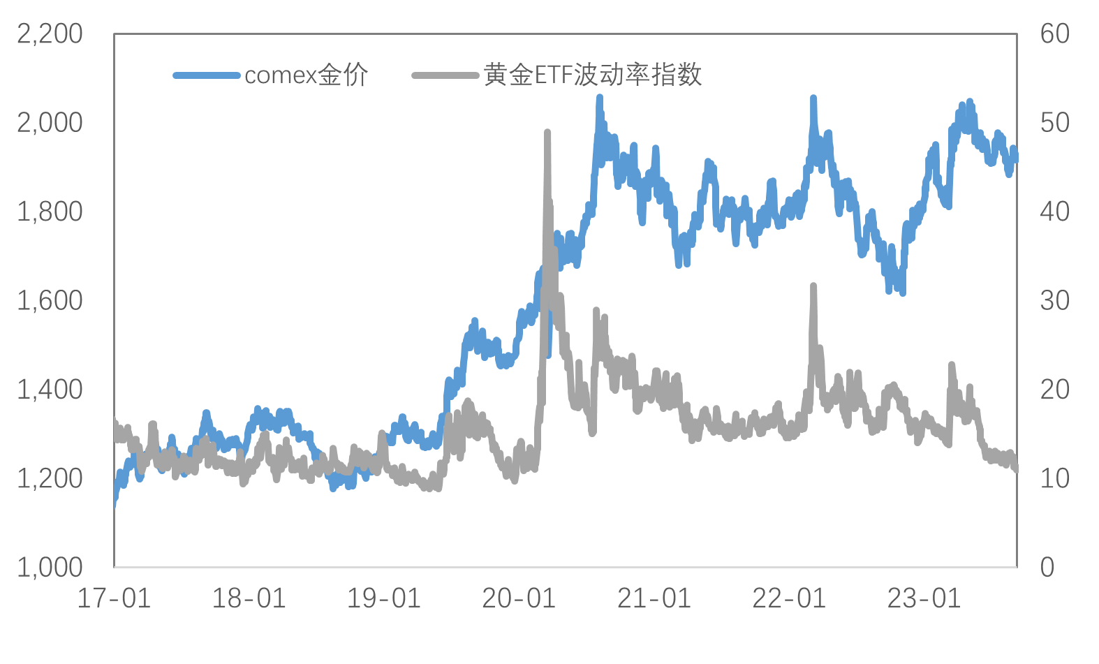 经济的“好消息”，价格的“坏消息”