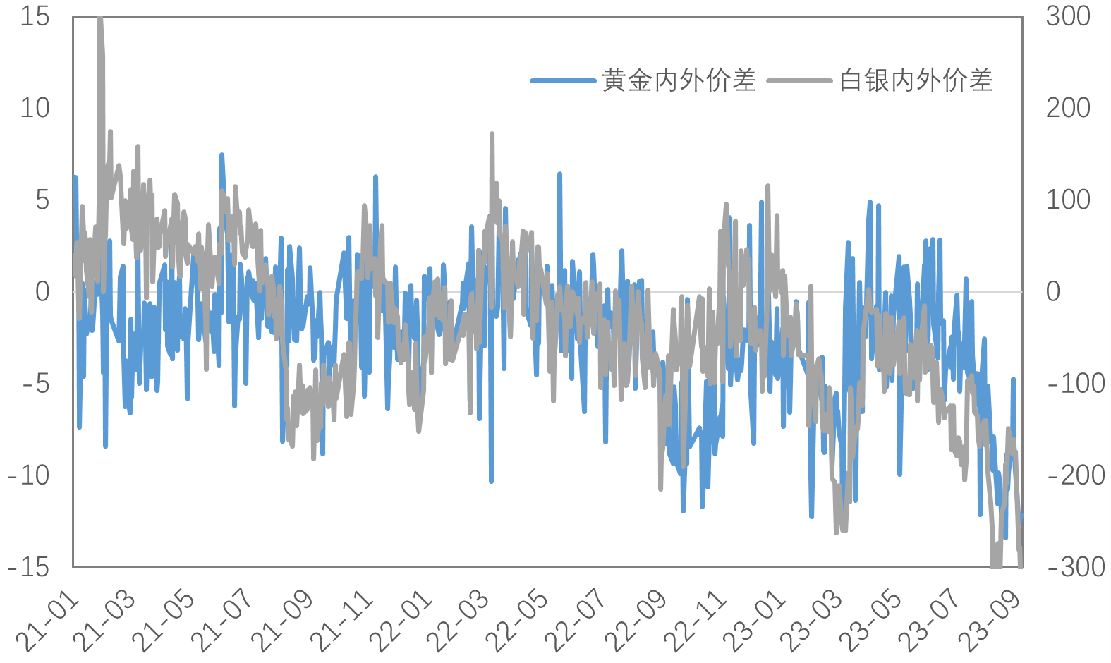 经济的“好消息”，价格的“坏消息”