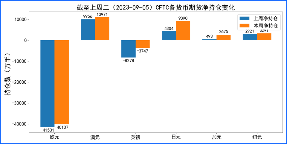美元升至周线阶段高点 欧元受萎缩经济数据影响走低