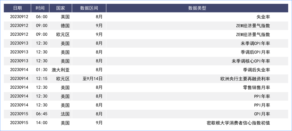 美元升至周线阶段高点 欧元受萎缩经济数据影响走低