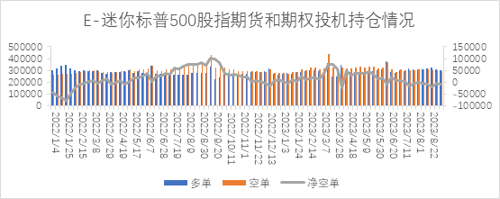 【股指期市周报】经济数据超预期引发通胀担忧，美股先抑后扬、区间震荡