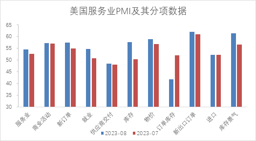 【股指期市周报】经济数据超预期引发通胀担忧，美股先抑后扬、区间震荡