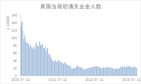 【股指期市周报】经济数据超预期引发通胀担忧，美股先抑后扬、区间震荡