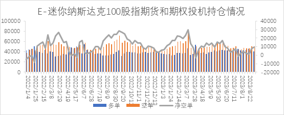 【股指期市周报】经济数据超预期引发通胀担忧，美股先抑后扬、区间震荡
