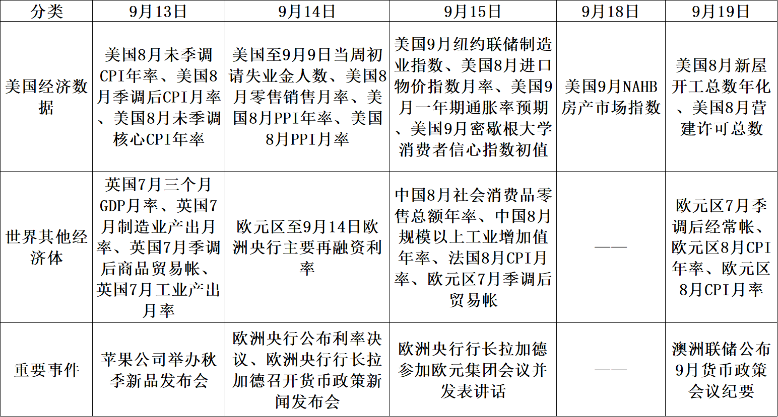 【股指期市周报】经济数据超预期引发通胀担忧，美股先抑后扬、区间震荡