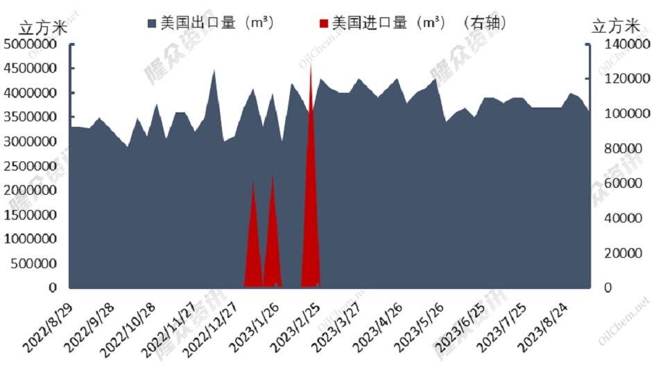 天然气全线推涨，澳大利亚罢工持续炒作？