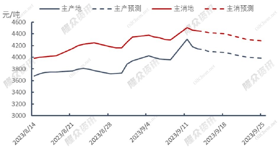 天然气全线推涨，澳大利亚罢工持续炒作？
