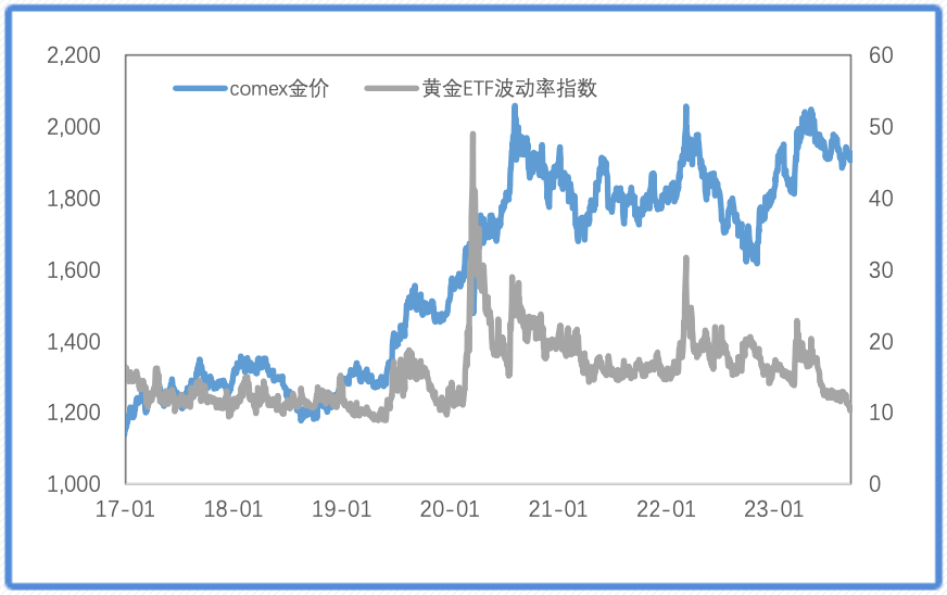 国内继续修复，铜价坚挺、贵金属内外分化