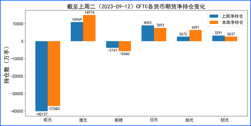 美元周线V形再度走高 本周利率决议表态值得关注 