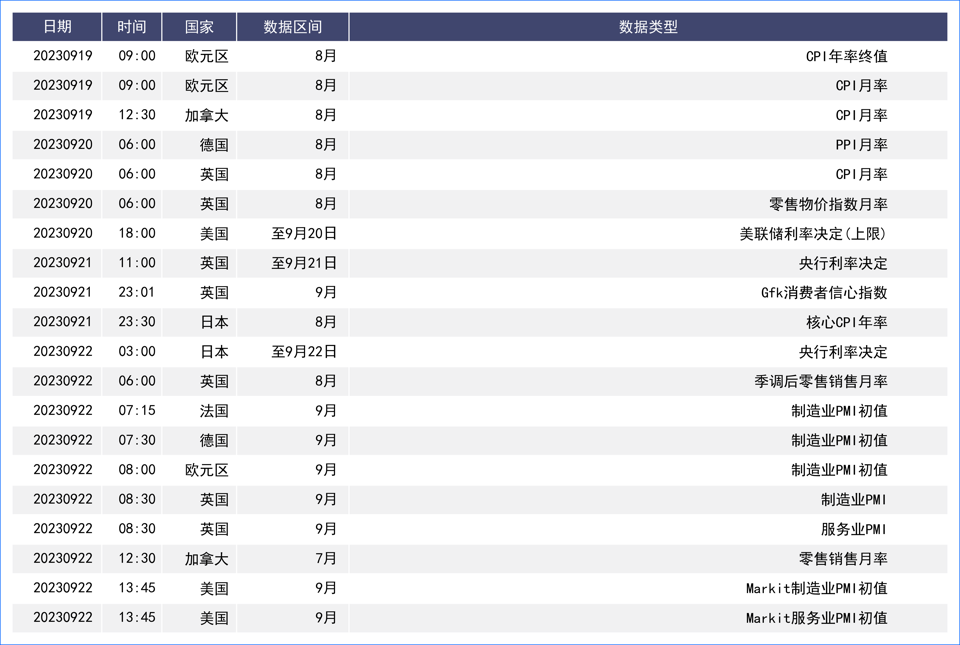 美元周线V形再度走高 本周利率决议表态值得关注 