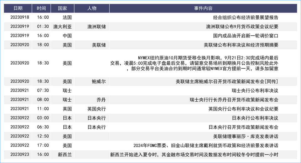 美元周线V形再度走高 本周利率决议表态值得关注 