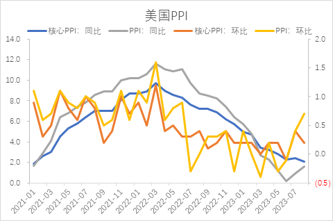 【股指期市周报】油价带动通胀超预期，美股延续区间震荡