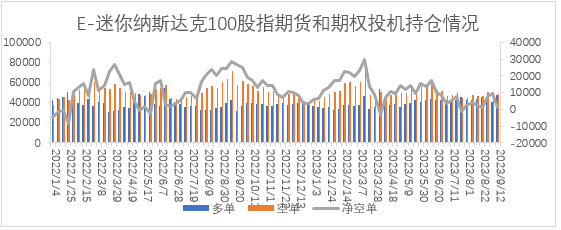 【股指期市周报】油价带动通胀超预期，美股延续区间震荡