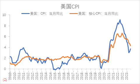 【股指期市周报】油价带动通胀超预期，美股延续区间震荡