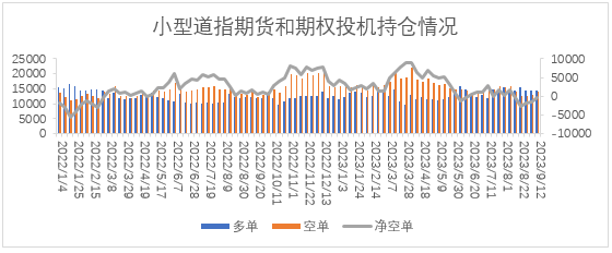 【股指期市周报】油价带动通胀超预期，美股延续区间震荡