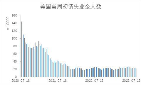 【股指期市周报】油价带动通胀超预期，美股延续区间震荡