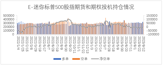 【股指期市周报】油价带动通胀超预期，美股延续区间震荡