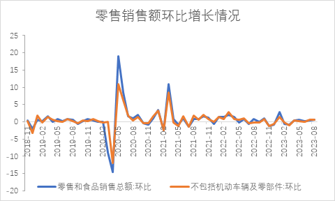 【股指期市周报】油价带动通胀超预期，美股延续区间震荡