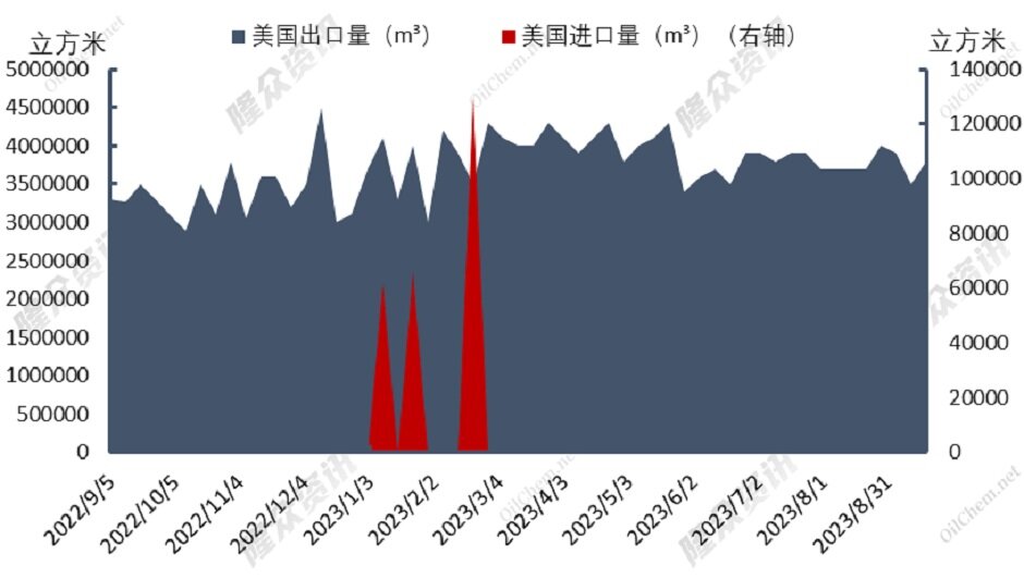 挪威气田再度停产，天然气市场现状如何？