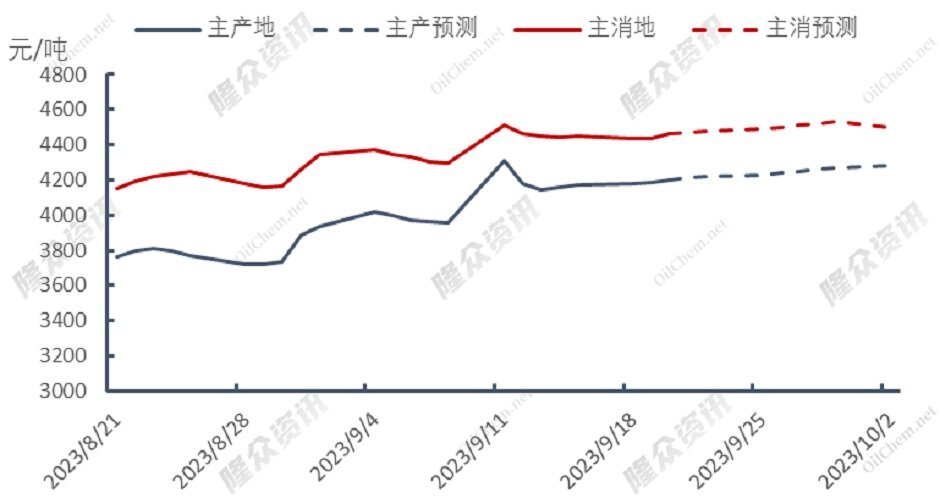 挪威气田再度停产，天然气市场现状如何？