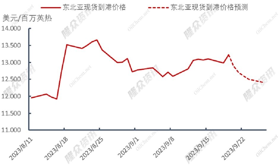 挪威气田再度停产，天然气市场现状如何？