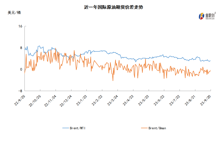 国际油价触及年内高位 获利回吐或成走势拐点
