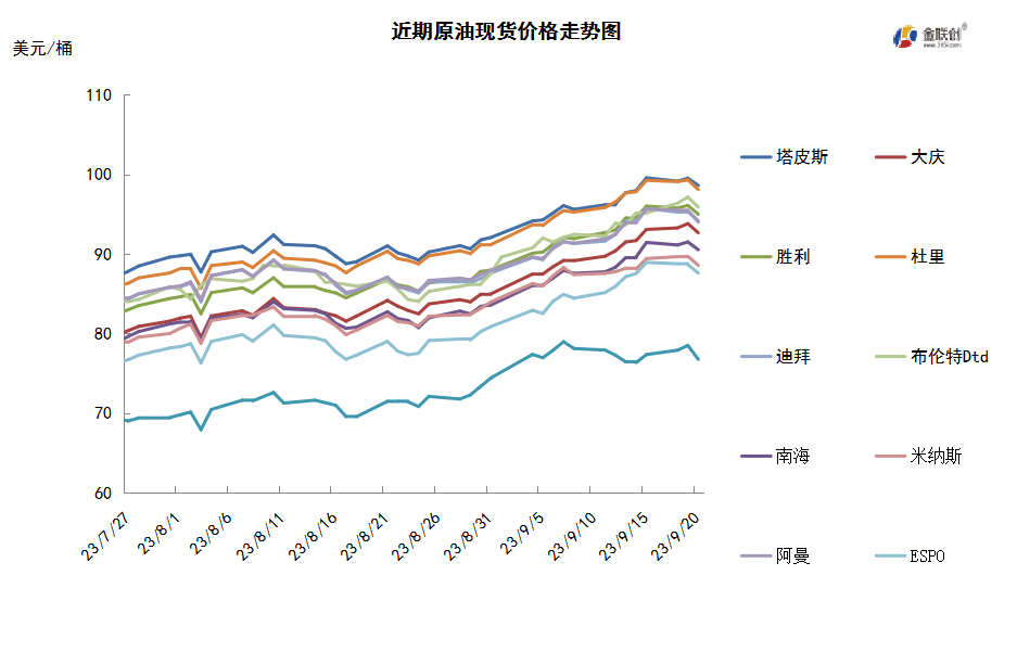 国际油价触及年内高位 获利回吐或成走势拐点