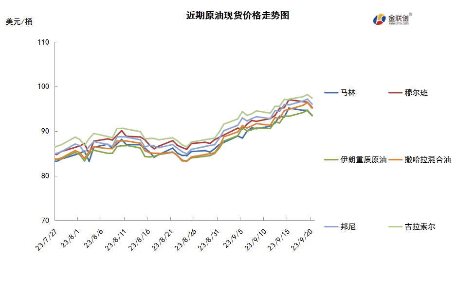 国际油价触及年内高位 获利回吐或成走势拐点