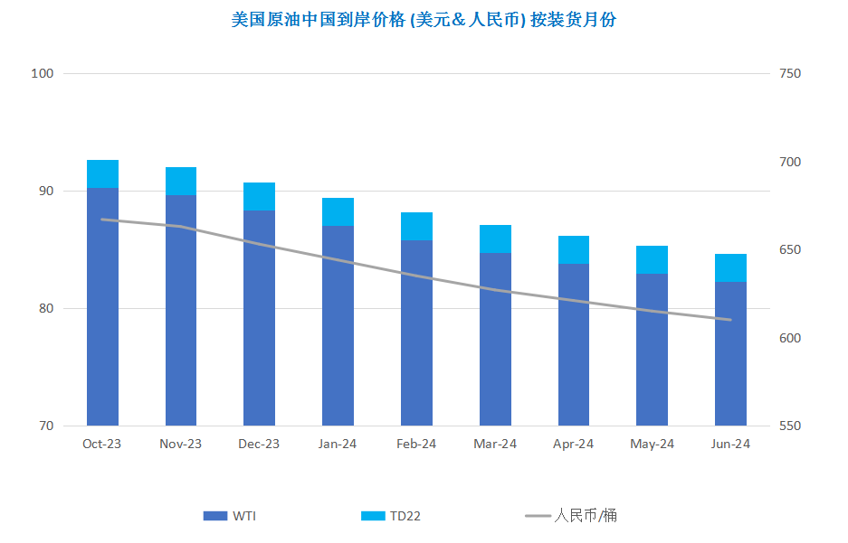 国际油价触及年内高位 获利回吐或成走势拐点