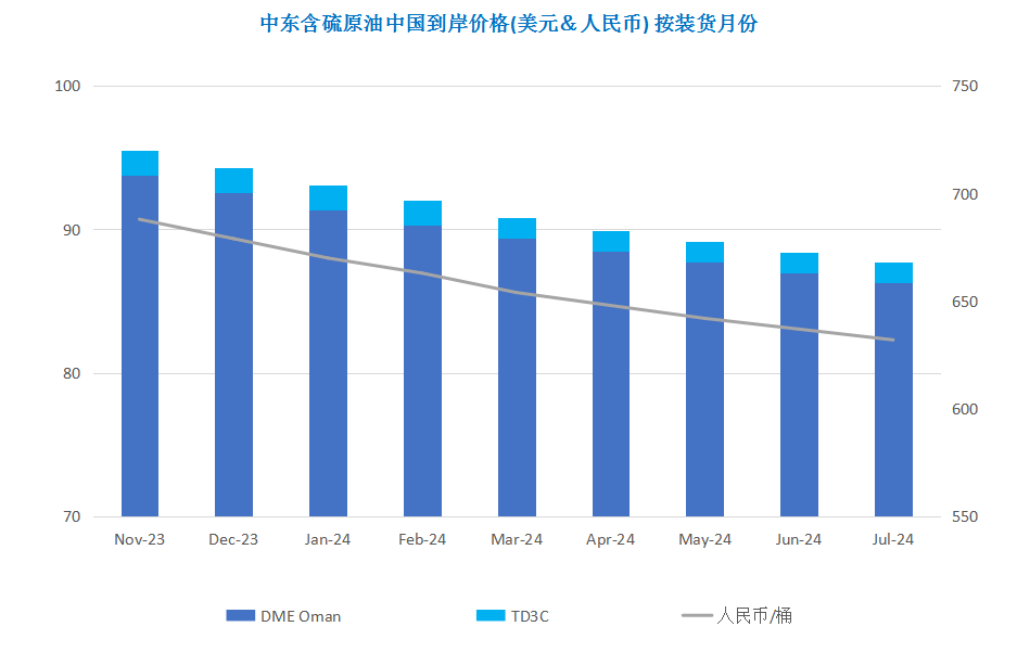 国际油价触及年内高位 获利回吐或成走势拐点