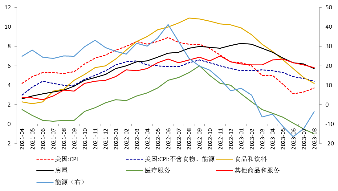 【金属期市月报】美联储鹰派议息，贵金属短期震荡承压