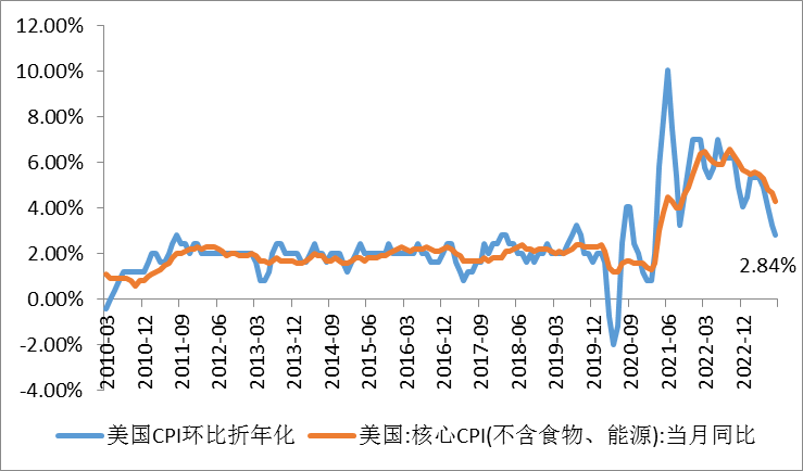 【金属期市月报】美联储鹰派议息，贵金属短期震荡承压