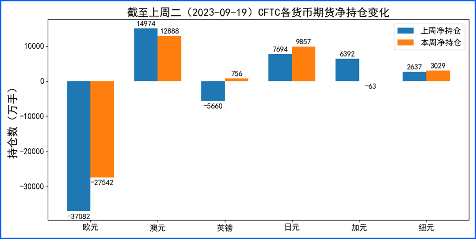 全球央行货币政策存差异 重点关注后市汇价反应